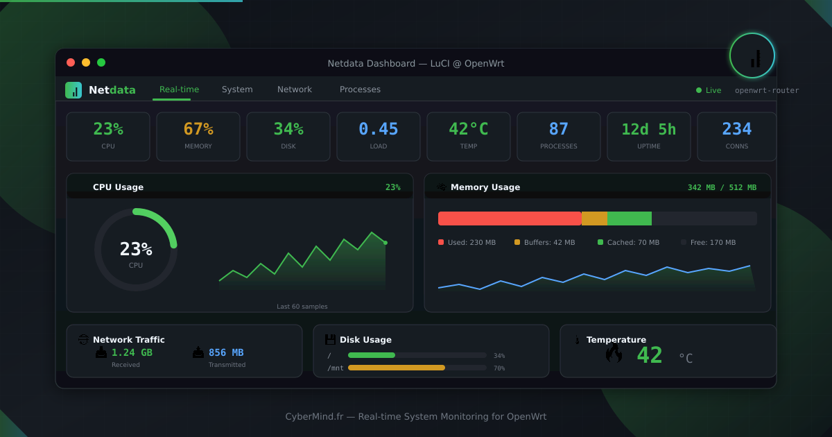 Netdata Dashboard pour OpenWrt