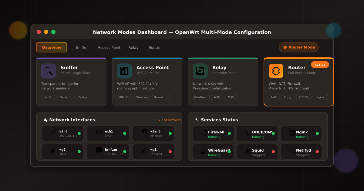 Network Modes Dashboard - Multi-Mode Configuration for OpenWrt